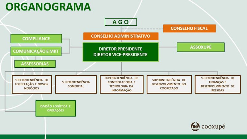 Apresentacao-Diretoria-2019-Portugues